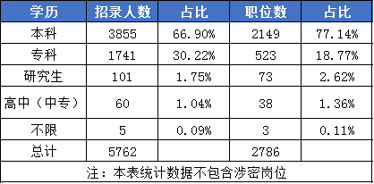 一文看懂2020年安徽公務(wù)員考試報名條件！