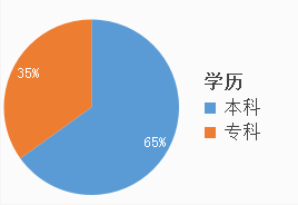 考多少分進(jìn)面？安徽公務(wù)員考試亳州考情分析