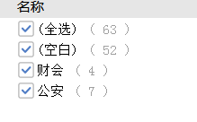 考多少分進(jìn)面？安徽公務(wù)員考試亳州考情分析
