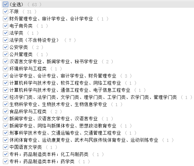 考多少分進(jìn)面？安徽公務(wù)員考試亳州考情分析