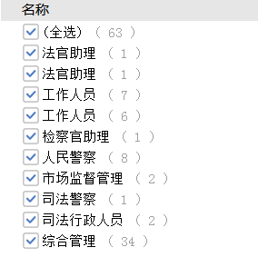 考多少分進(jìn)面？安徽公務(wù)員考試亳州考情分析