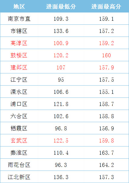 2021年江蘇省考，哪些人哪些崗位能低分進(jìn)面？
