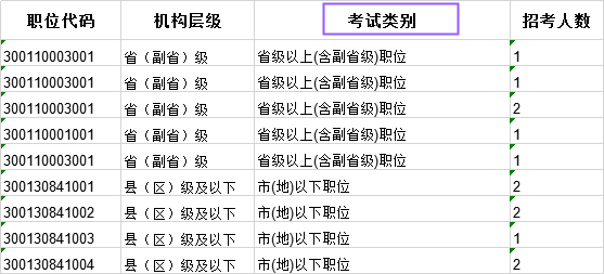 科普：國考省級試卷和地市級試卷有什么不同？