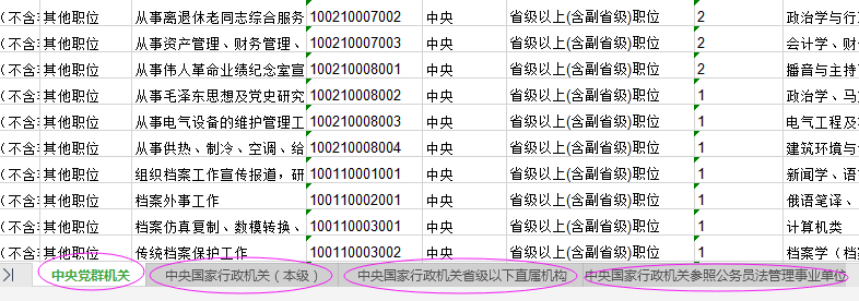 2021年國家公務(wù)員考試報(bào)名職位怎么選比較好？