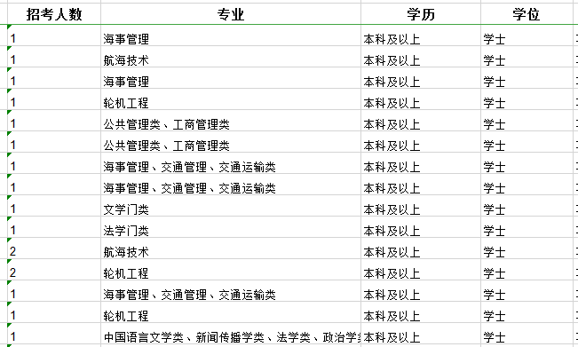 2020年國家公務(wù)員考試職位怎么選比較好？