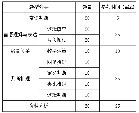國(guó)家公務(wù)員考試行測(cè)解題速度和正確率如何兼得？