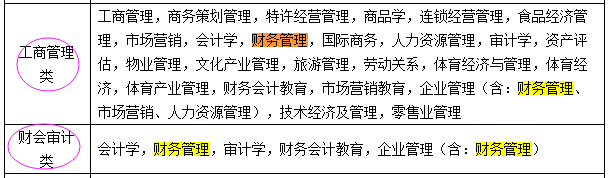 國(guó)考報(bào)名：“專業(yè)屬于什么大類？” 兩步查到